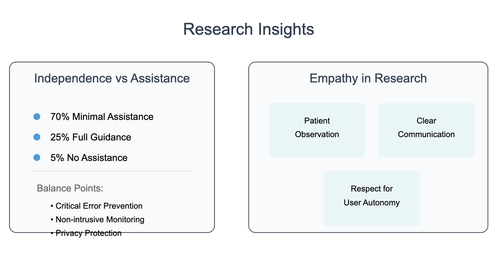 Process Analysis