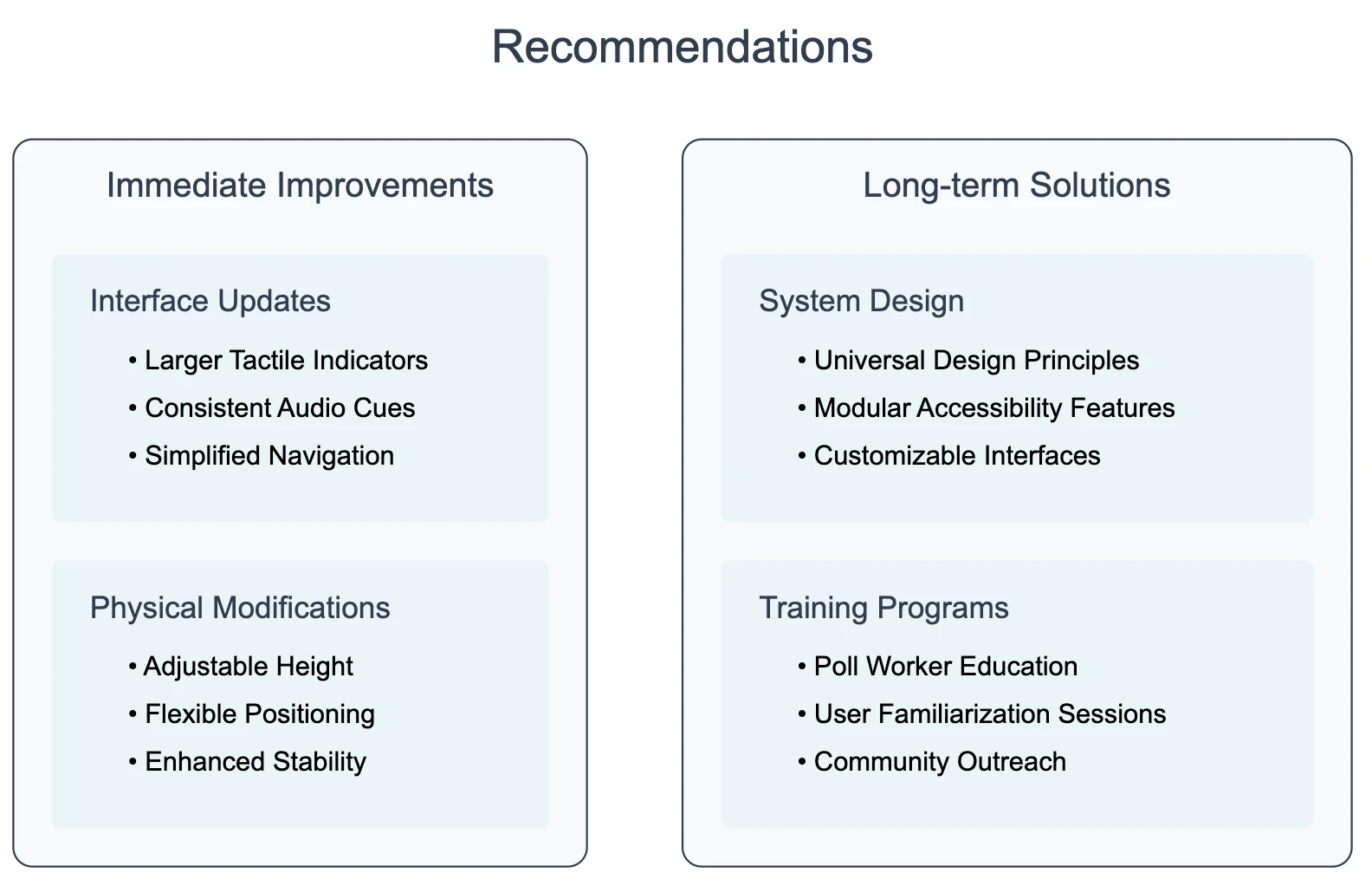 Feedback Documentation
