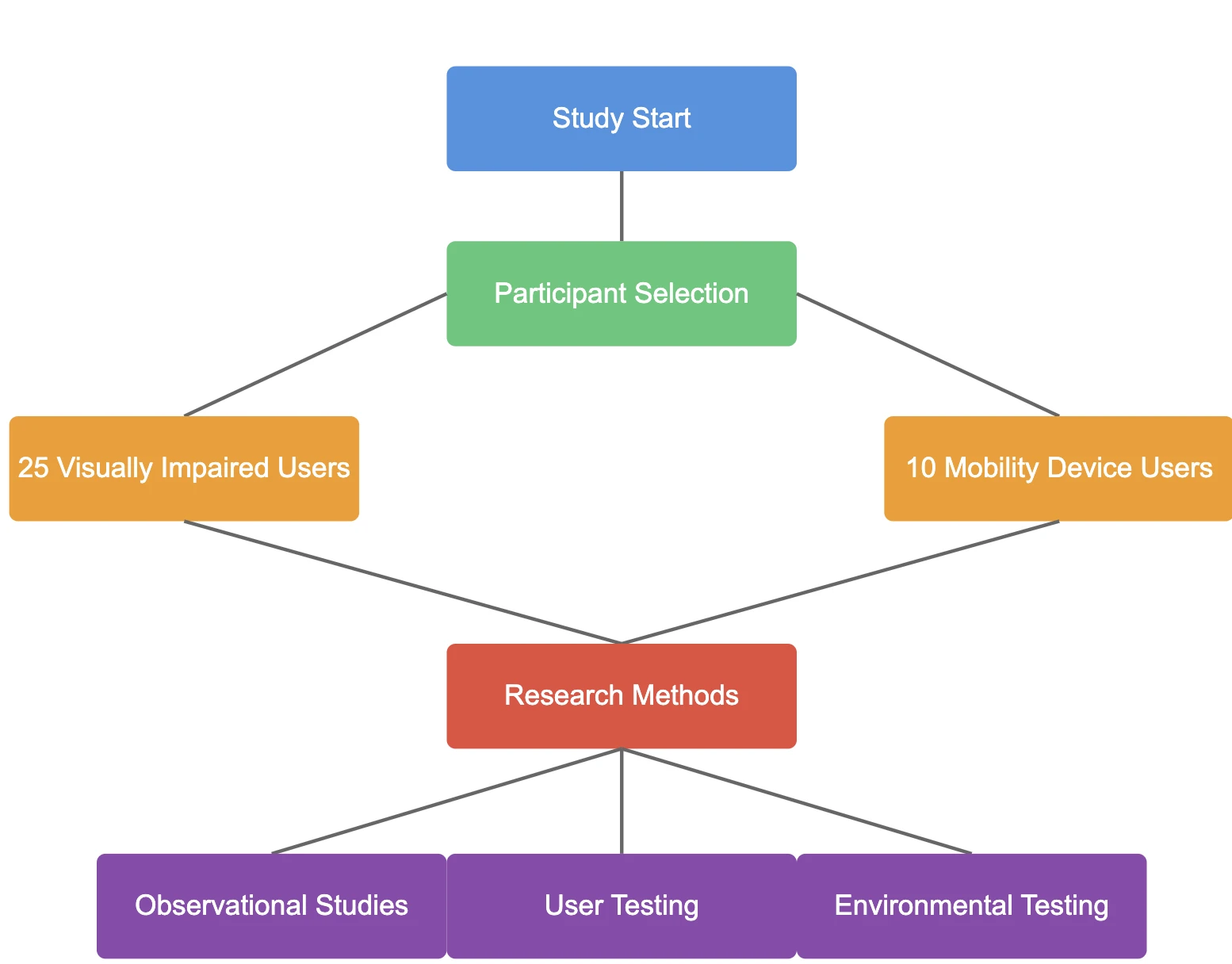 Voting Machine Setup